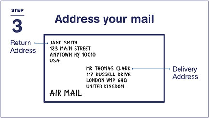 第 3 步：Address your mail: Write the return address in the top left corner, and put USA on the bottom line. In the center, write the delivery address, with the destination country on the bottom line. Also write AIR MAIL / PAR AVION in an available space.