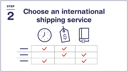 Learn How to Shop  US and Ship Overseas