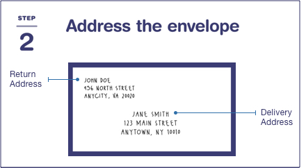 信封左上角写有退件地址，底部中间写有收货地址。