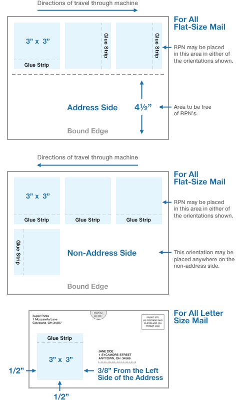 usps postage statement nonprofit standard mail usps postage statement nonprofit standard mail