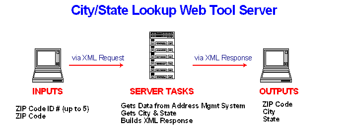 zip express lookup zip express lookup