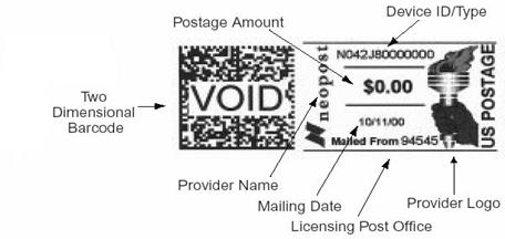 Understanding Metered Mail for Your Business