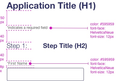 Required Fields Illustration